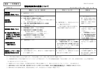 01 警報発表時等の措置（R7）.pdfの1ページ目のサムネイル